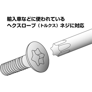 ヘクスロープレンチセット エンジニア