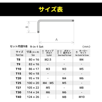 ヘクスロープレンチセット エンジニア