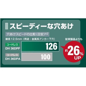 36V コードレスロータリハンマドリル 集じんシステム付 HiKOKI(日立工機)