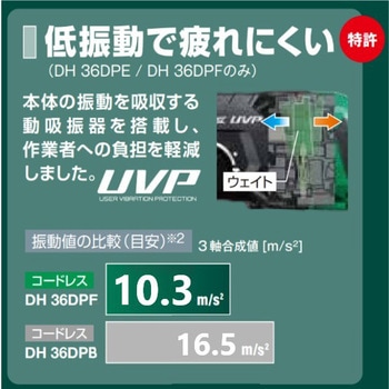 36V コードレスロータリハンマドリル 集じんシステム付 HiKOKI(日立工機)