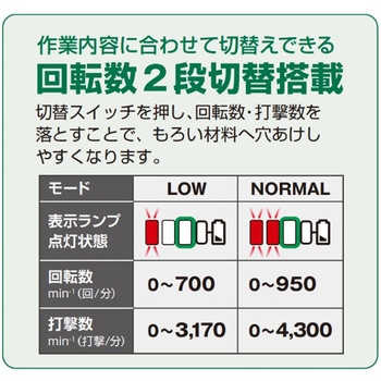 36V コードレスロータリハンマドリル 集じんシステム付 HiKOKI(日立工機)