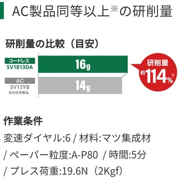 18Vコードレスランダムサンダ HiKOKI(旧日立工機) サンダー/ポリッシャー 【通販モノタロウ】