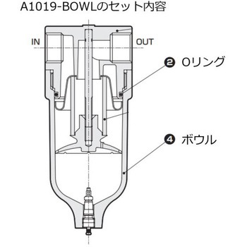 A1019シリーズ エアフィルタ CKD