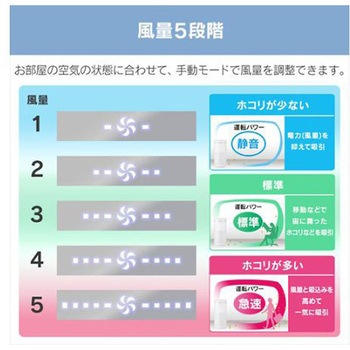 空気清浄機 EA763ADシリーズ エスコ