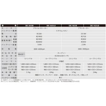 【バッテリー2個付き】充電式草刈機シリーズ 工進