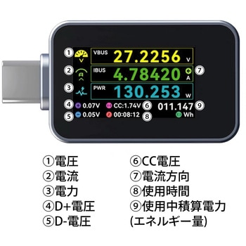USB Type-C電源テスター アイネックス