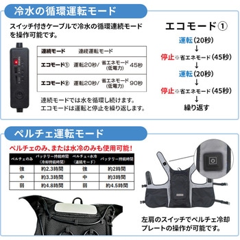 ペルチェ水冷ベスト ブレイン