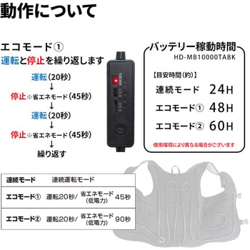 防炎水冷ベスト ブレイン