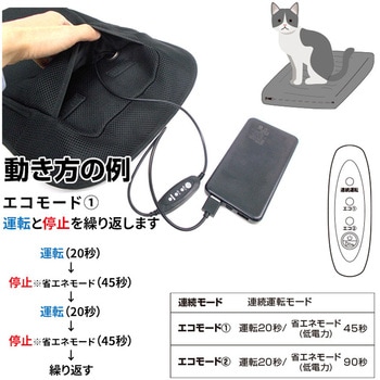 ペット用水冷マット ブレイン