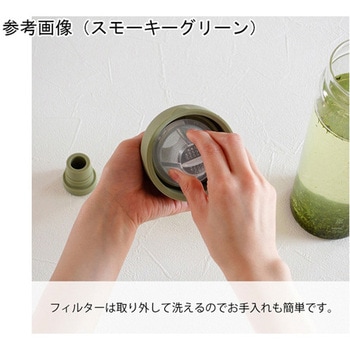 フィルターインボトル FIBシリーズ HARIO