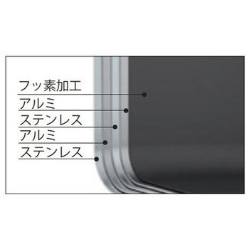 フタがガラスの IH 対応ご飯釜雪平 HARIO
