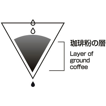 V60用ペーパーフィルター0 VCFシリーズ HARIO