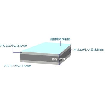 オーダー】アルポリック/fr RF 01 三菱ケミカルインフラテック 厚さ3mm幅10～1220mm長さ10～2440mm - 【通販モノタロウ】