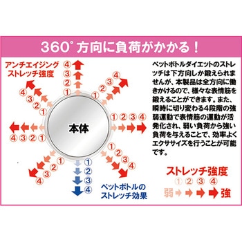 オムニ NEWフェイシャルリフトアトワンス 表情筋エクササイズ美顔器 防水 OMNI