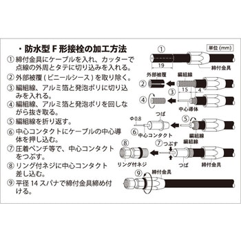 4K8K対応防水用F型(接栓)コネクター マックステル
