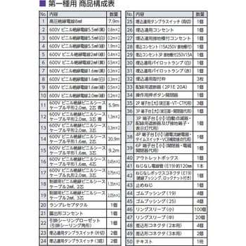 第一種電気工事士 練習キット JAPPY