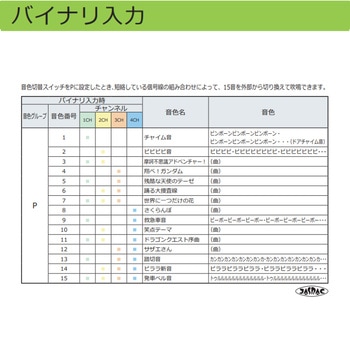 XVSA7BBN 薄型ボディ コーンスピーカー型 電子音警報器 XVSA7シリーズ