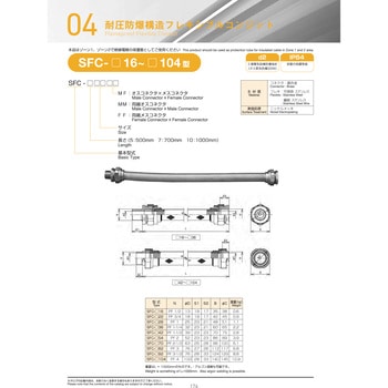 耐圧防爆ブレードフレキ 島田電機