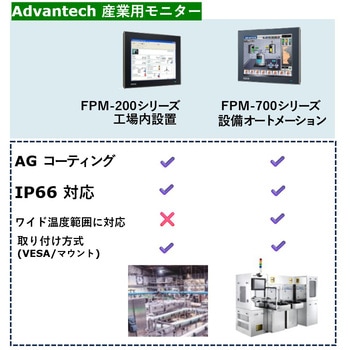 タッチパネルモニター組込型(5線式抵抗膜方式) FPM-700 シリーズ Advantech(アドバンテック)