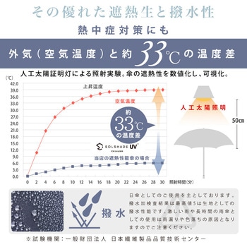 solshade025 折りたたみ 5段折り日傘 大河商事
