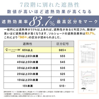 solshade025 折りたたみ 5段折り日傘 大河商事