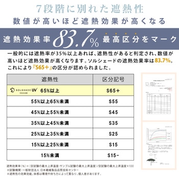 solshade026 折りたたみ 3段折り日傘 自動開閉 大河商事