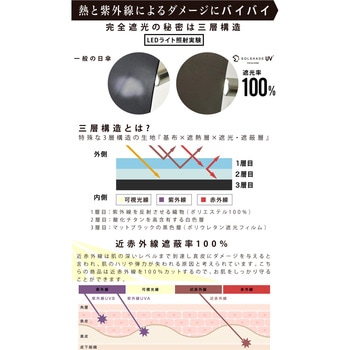 solshade027 折りたたみ 3段折り日傘 自動開閉 大河商事