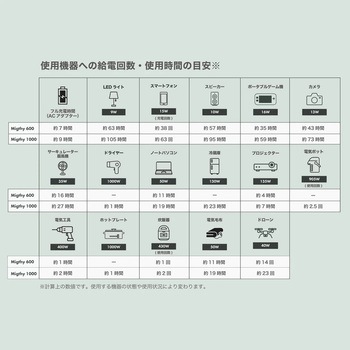 innowa ポータブル電源 Mighty 600 NHTechnology(NHテクノロジー)
