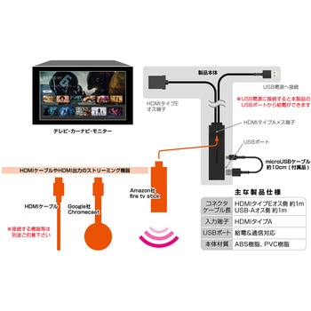 HDMIタイプA→タイプE変換ケーブル USB1ポート カシムラ
