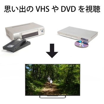 コンポーネント to HDMIコンバーター ラトックシステム