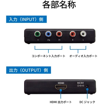 コンポーネント to HDMIコンバーター ラトックシステム