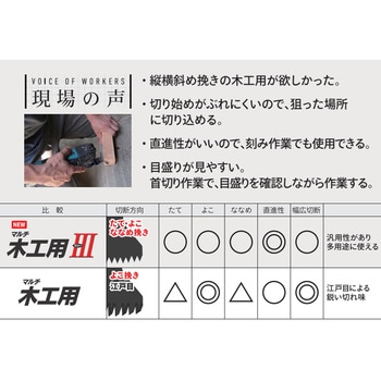 マルチ木工用Ⅲ33 ゼットソー