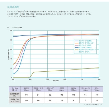 エフクリーン ソフトシャイン AGCグリーンテック