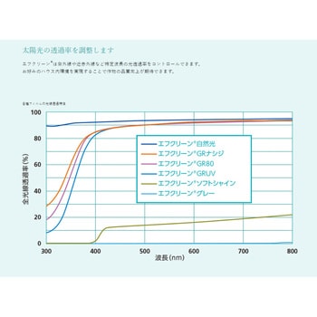 エフクリーン 自然光流滴 AGCグリーンテック 農ビ・農PO 【通販モノタロウ】