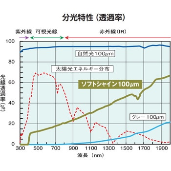 エフクリーン ソフトシャイン AGCグリーンテック