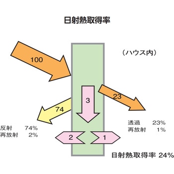 エフクリーン ソフトシャイン AGCグリーンテック