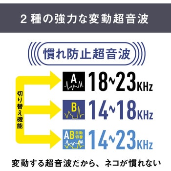 REP-610 ネコを寄せ付けない ネコよけセンサー「猫しっし