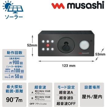 REP-700 - 製品情報 | musashi（ムサシ） - 日本一のセンサー