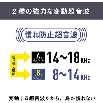 REP-700 鳥よけセンサー ソーラー 鳥しっし 1個 ムサシ 【通販