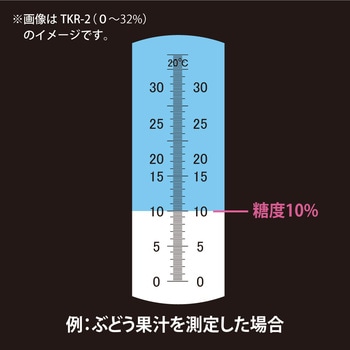 手持屈折計 高糖度用(0～90%) ワールドボス