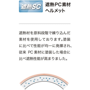 Windflow搭載 遮熱ヘルメット ミドリ安全