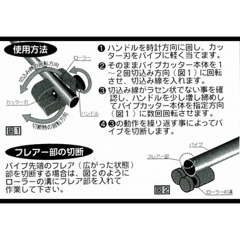 BEST パイプカッター ミニ ベストツール