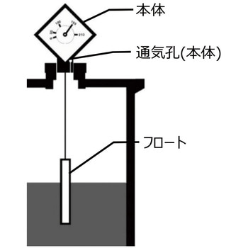 DLG-200 液面計 ヤマダコーポレーション