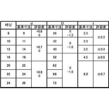 U字 角ワッシャー(スチール) 溶融亜鉛メッキ SUNCO