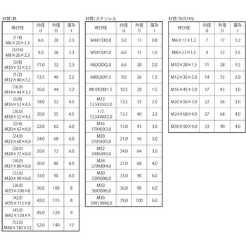 角ワッシャー(スチール・大形) ユニクロム SUNCO