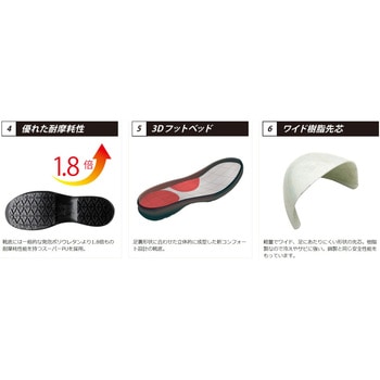 超耐滑安全靴 HGS110N ミドリ安全