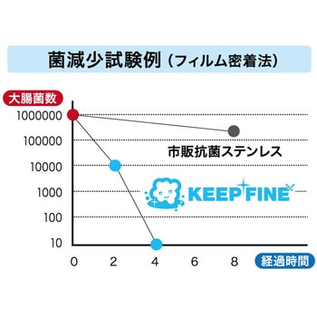 抗菌排水口蓋 KEEP FINE