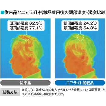 エアライト搭載ヘルメット 二層構造高通気タイプ 溝付 ABS製 谷沢製作所