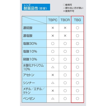 JIS強化ガラスレンズ入 UL-101TBG トーアボージン