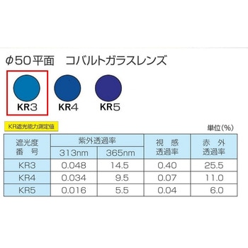 ひさし有りヘルメット取付遮光めがね トーアボージン
